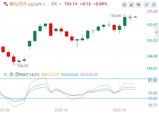 Laumento del dollaro è in pausa e i dati non agricoli di questa settimana saranno nuovamente assenti!(图3) Laumento del dollaro è in pausa e i dati non agricoli di questa settimana saranno nuovamente assenti!(图3)