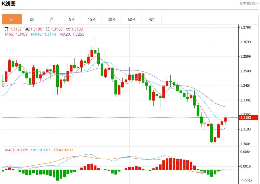 英国预算案酝酿财政紧缩，11月10日现货黄金、白银、原油、外汇短线走势分析(图2)