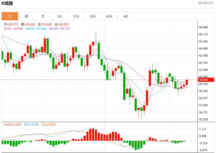 欧元区收益率高位僵持,11月11日现货黄金、白银、原油、外汇短线走势分析(图5) 欧元区收益率高位僵持,11月11日现货黄金、白银、原油、外汇短线走势分析(图5)