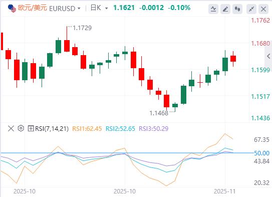 La Fed attaque le marché de l’or, Trump mise sur la dette américaine et les exportations de pétrole russe reprennent(图2)
