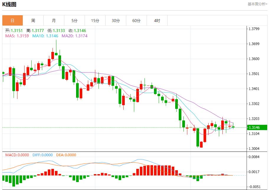 特朗普政治根基现裂痕，11月18日现货黄金、白银、原油、外汇短线走势分析(图2)