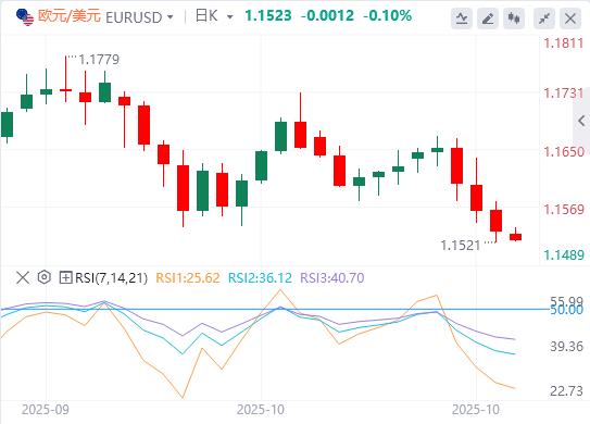 Der Anstieg des Dollars ist unterbrochen und die nichtlandwirtschaftlichen Daten dieser Woche werden erneut fehlen!(图1)