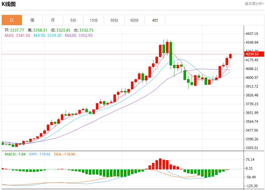 欧元区债收益率回升,11月13日现货黄金、白银、原油、外汇短线走势分析(图3) 欧元区债收益率回升,11月13日现货黄金、白银、原油、外汇短线走势分析(图3)