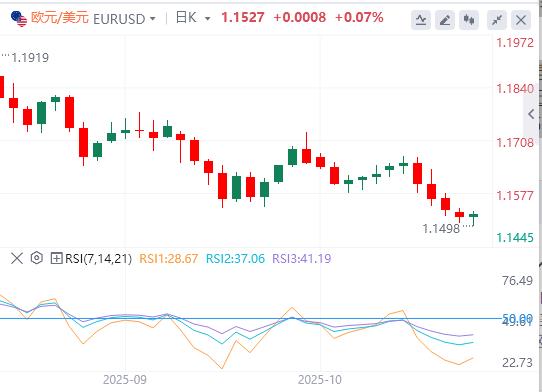 Profits are buried at record highs, and the dollar rises strongly(图1)