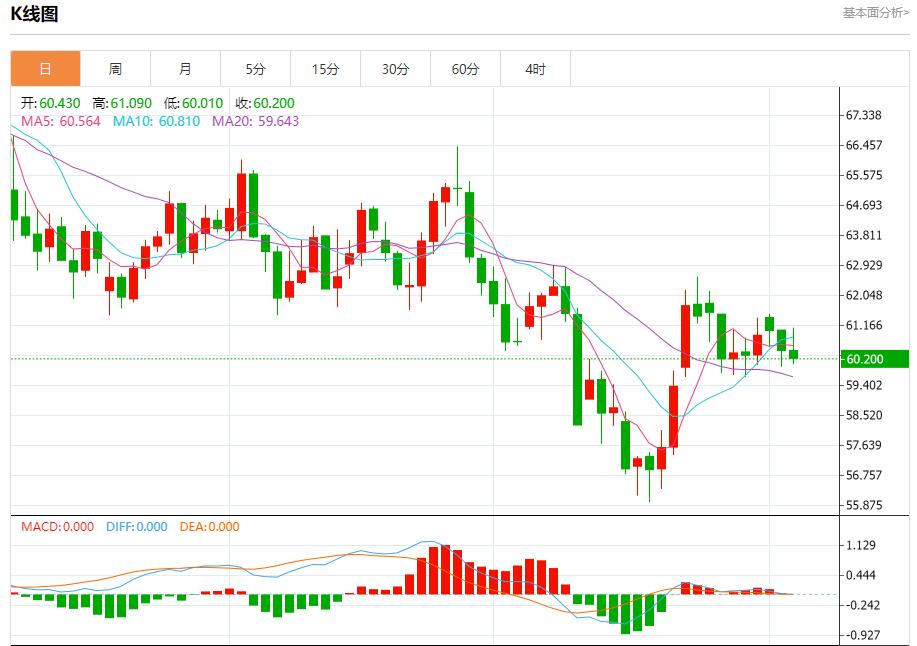 Les recettes douanières de Trump dévoilées, analyse de la tendance à court terme de lor au wzhdjgj.comptant, de largent, du pétrole brut et des devises le 5 novembre(图5) Les recettes douanières de Trump dévoilées, analyse de la tendance à court terme de lor au wzhdjgj.comptant, de largent, du pétrole brut et des devises le 5 novembre(图5)