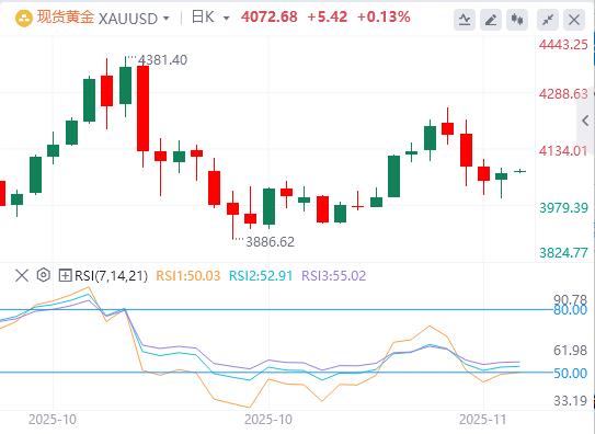 “小非农”疲软、特朗普抱怨、日央行放鹰,共同引爆金价!(图4) “小非农”疲软、特朗普抱怨、日央行放鹰,共同引爆金价!(图4)